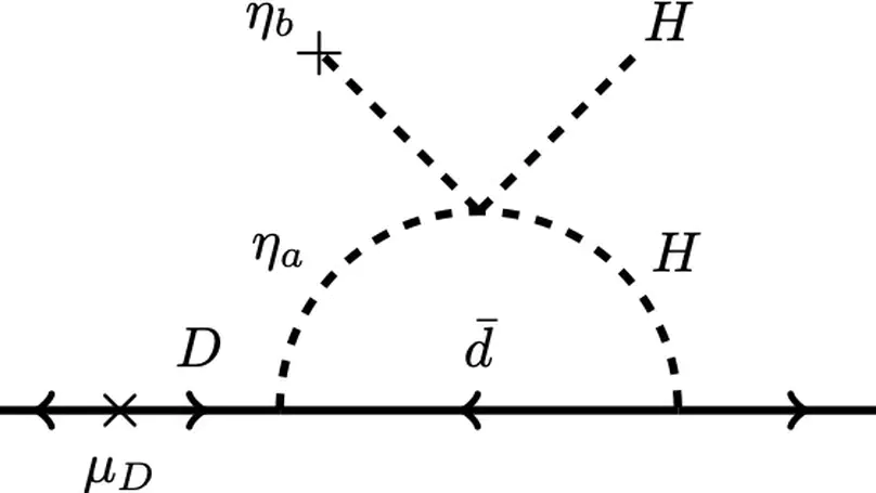 Models of Higgsed CP and their Cosmology