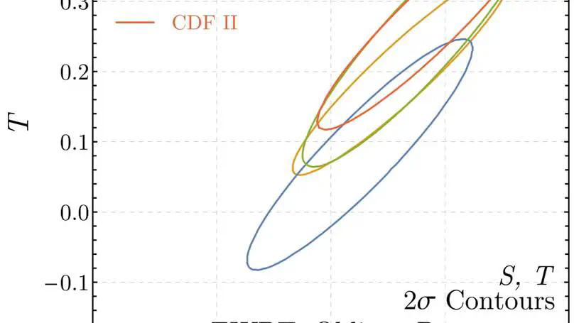 Oblique Lessons from the W Mass Measurement at CDF II