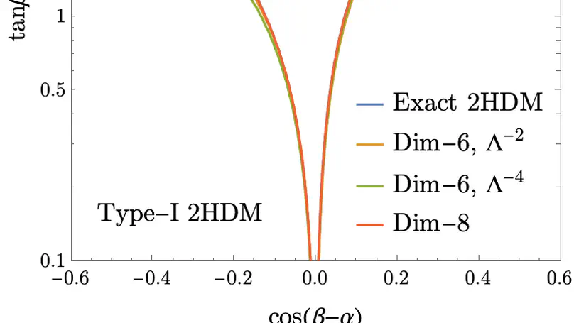 Beyond 6: The Role of Dimension-8 Operators in an EFT for the 2HDM