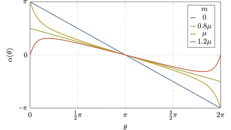 Zero Modes of Massive Fermions Delocalize from Axion Strings