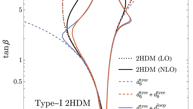 Relevance of one-loop SMEFT matching in the 2HDM