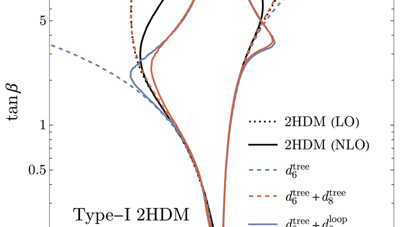 Relevance of one-loop SMEFT matching in the 2HDM